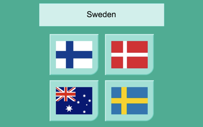 Flags Quiz